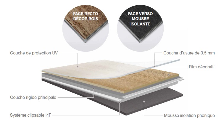 Lame SPC vinyle à clipser CLIC'N GO pour sol intérieur | SEDPA
